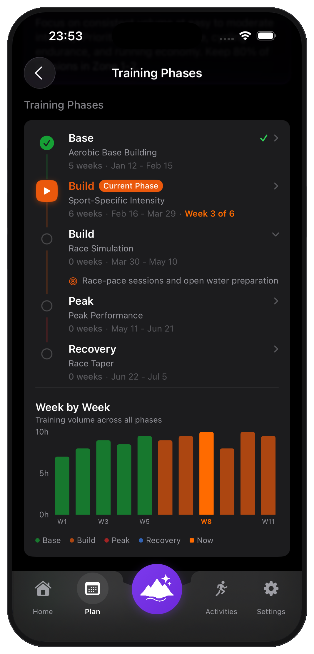 Training phases view with Base, Build, Peak, Recovery across 11 weeks