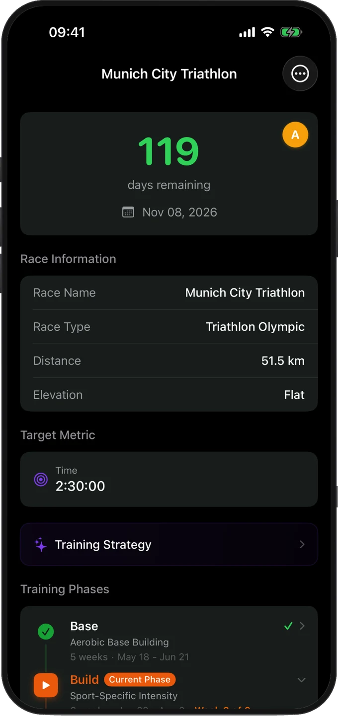 Training phases timeline for a triathlon goal with Base completed and Build as the current phase