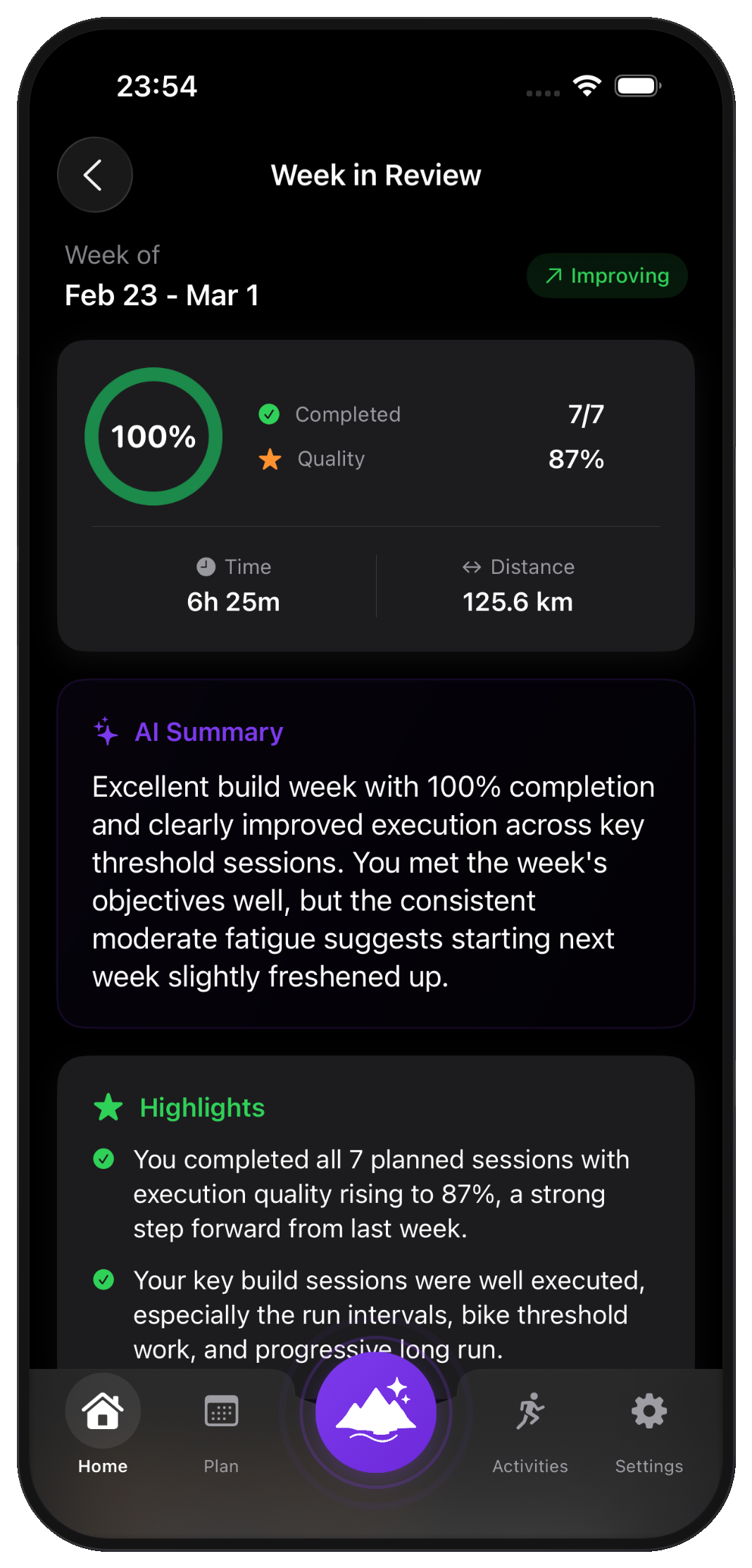 Week in Review with 100% completion, 87% execution quality, AI summary, and highlights